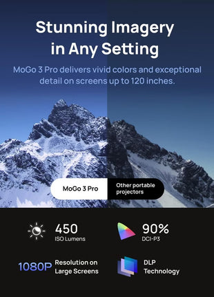 Mogo 3 Pro Mini 1080P Projector with Stand, Google TV & Netflix